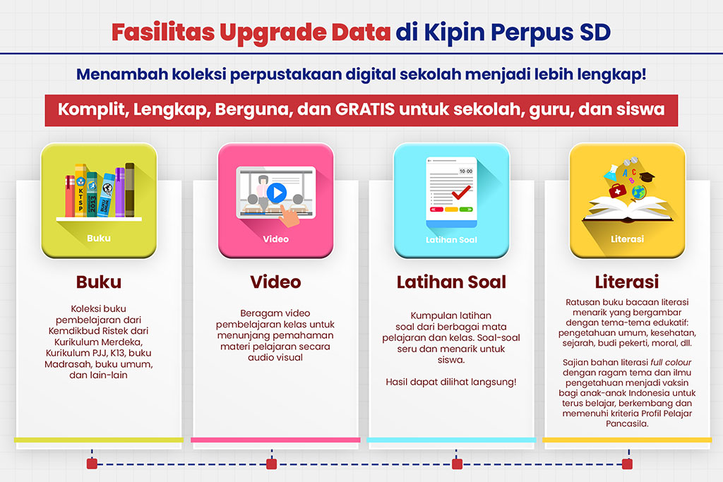 kipin perpus